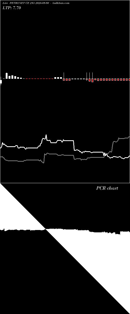  option chart PETRONET CE 285 2026-03-30 