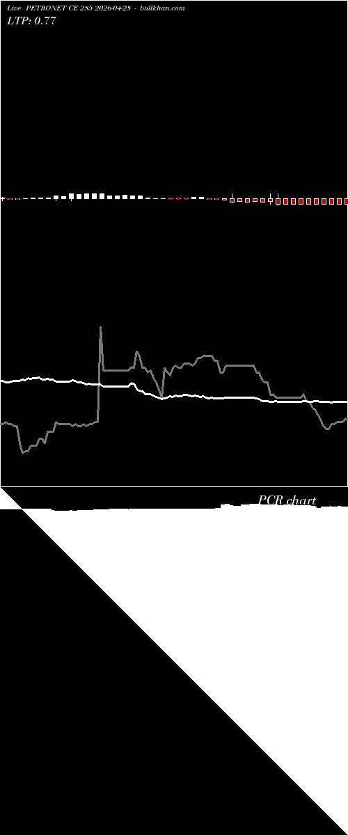  option chart PETRONET CE 285 2026-04-28 