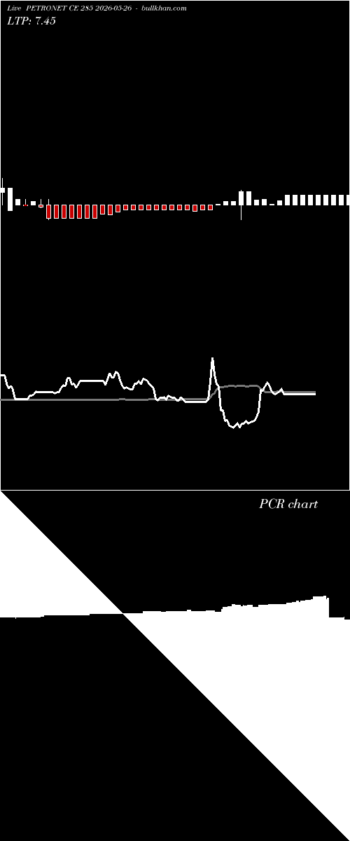  option chart PETRONET CE 285 2026-05-26 