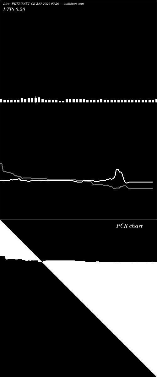  option chart PETRONET CE 285 2026-05-26 