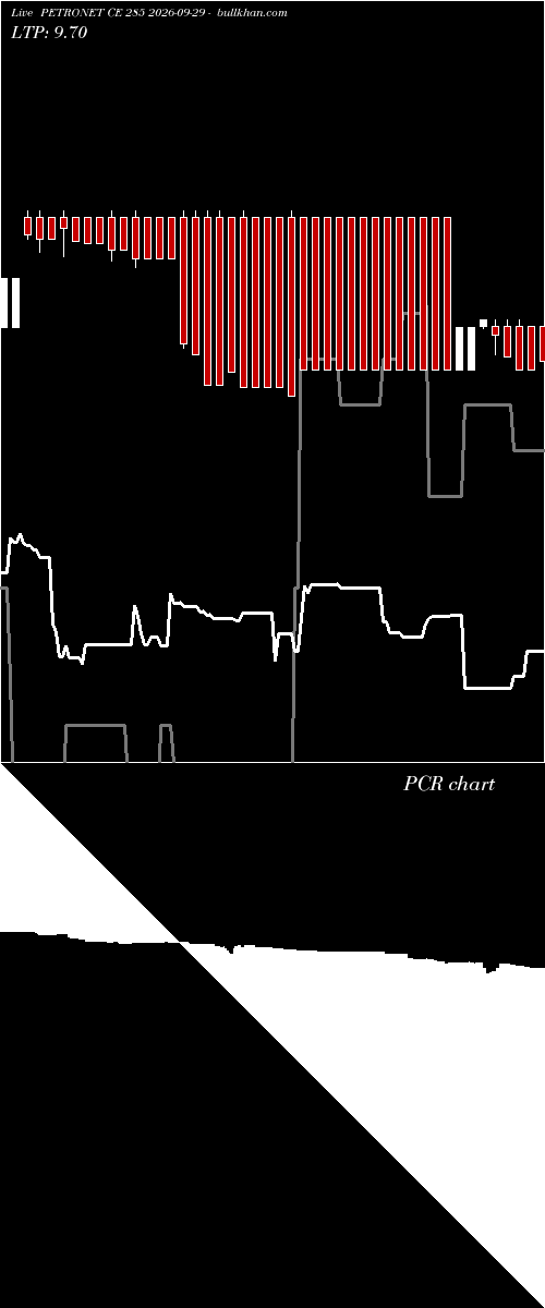  option chart PETRONET CE 285 2026-09-29 