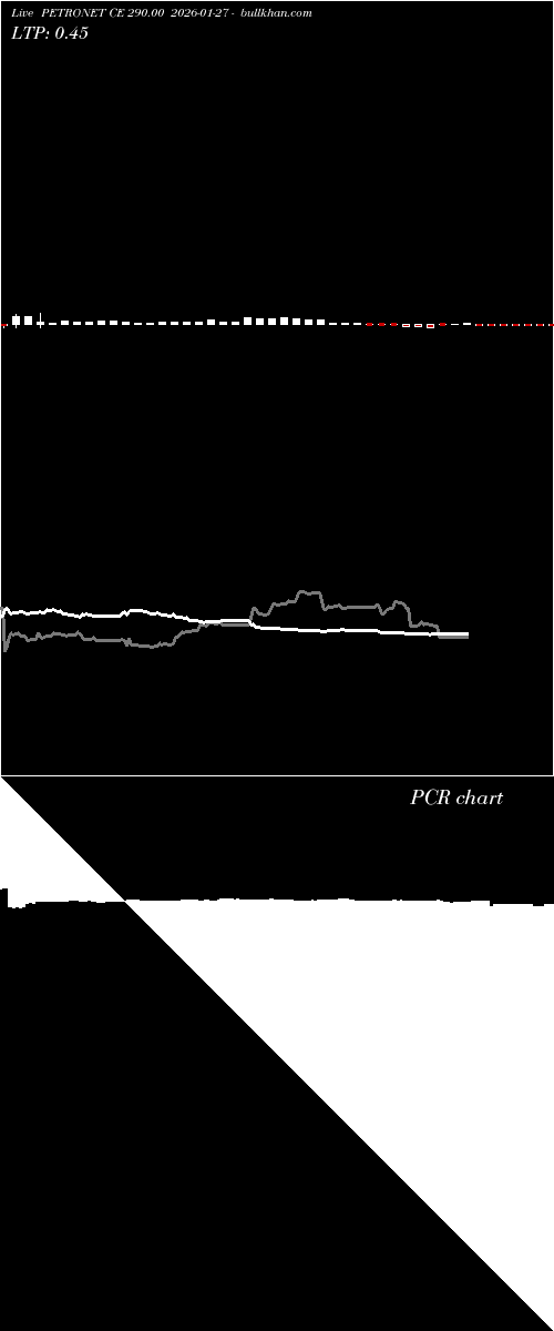  option chart PETRONET CE 290.00 2026-01-27 