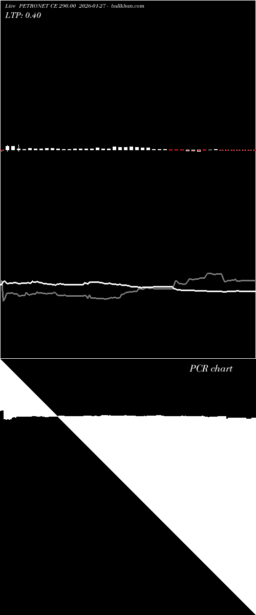  option chart PETRONET CE 290.00 2026-01-27 