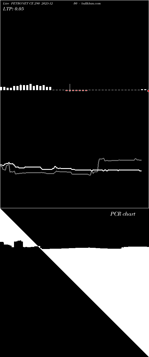  option chart PETRONET CE 290 2025-12-30 