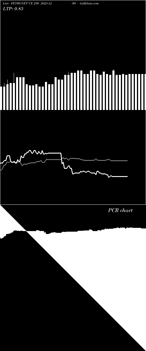  option chart PETRONET CE 290 2025-12-30 