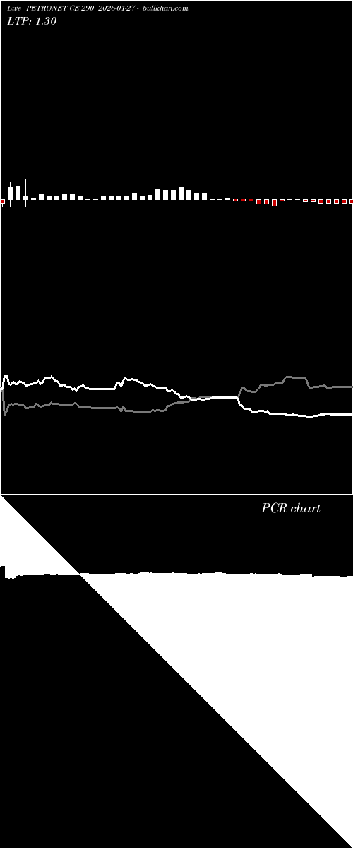  option chart PETRONET CE 290 2026-01-27 