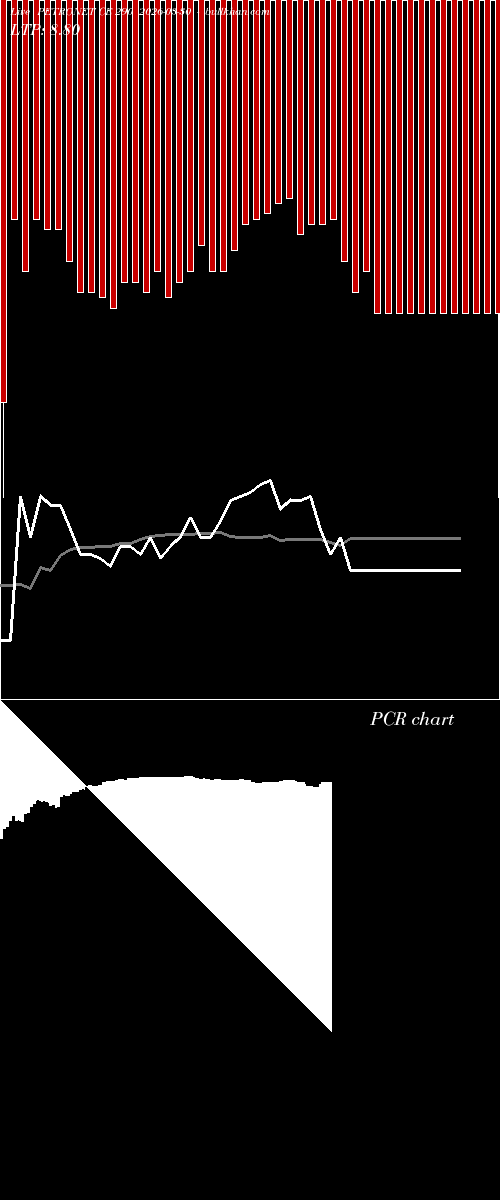 option chart PETRONET CE 290 2026-03-30 