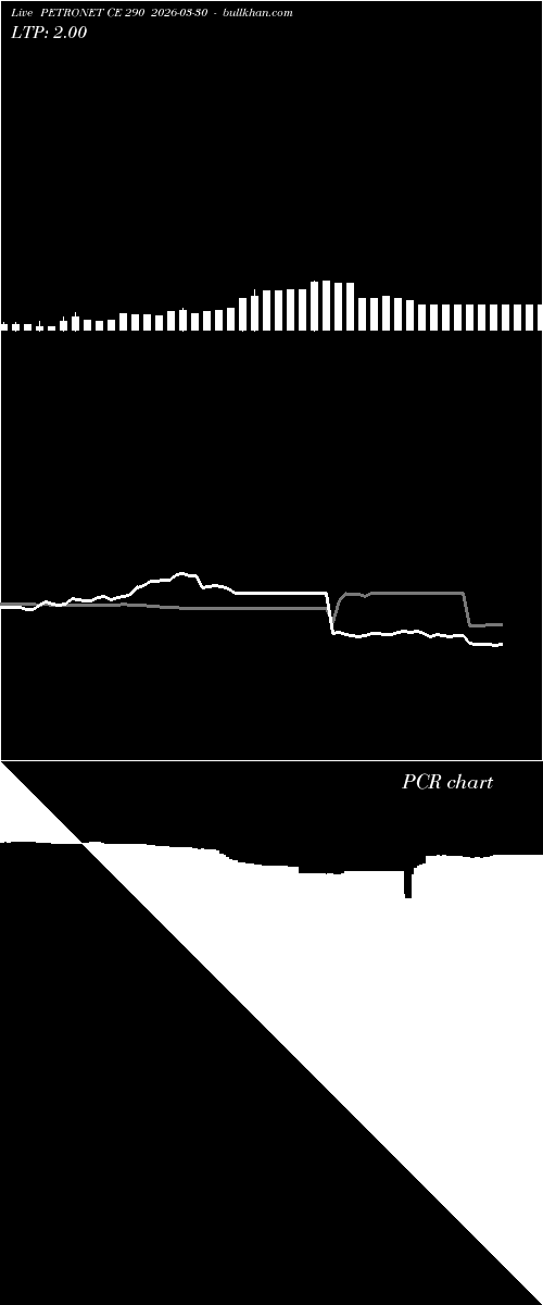  option chart PETRONET CE 290 2026-03-30 