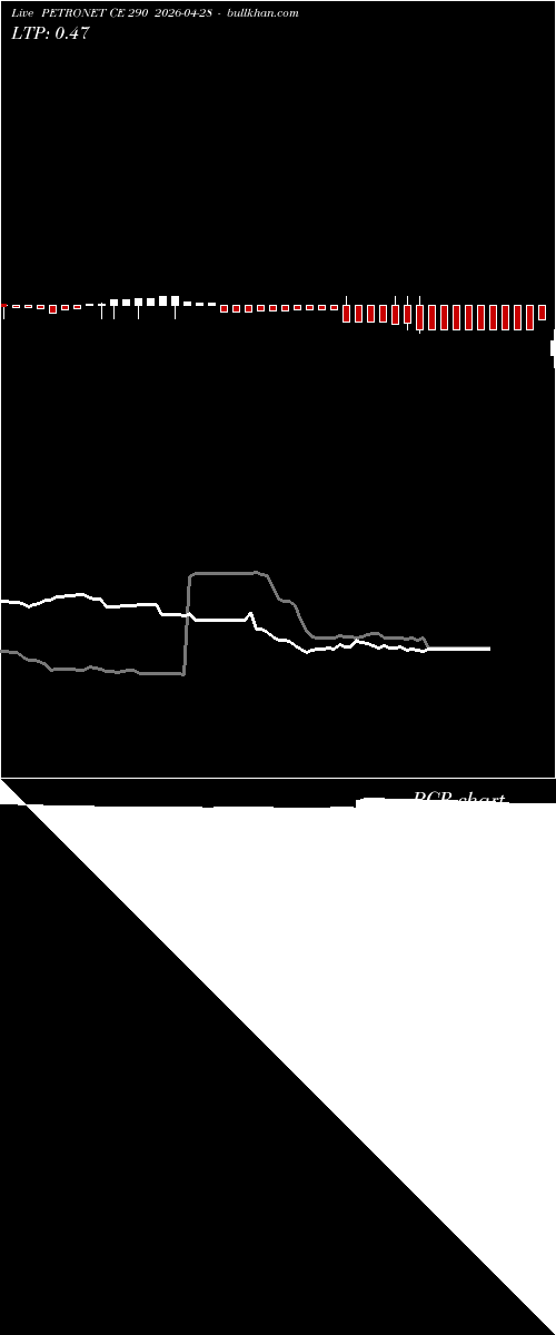  option chart PETRONET CE 290 2026-04-28 