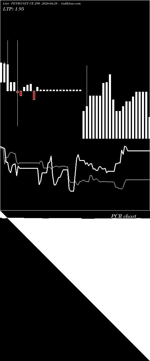  option chart PETRONET CE 290 2026-04-28 