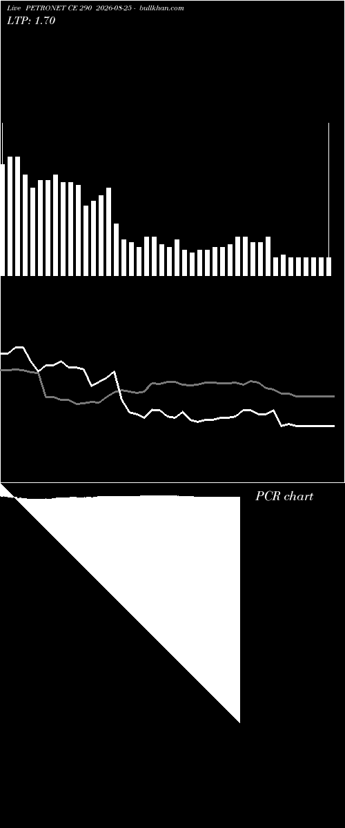  option chart PETRONET CE 290 2026-08-25 