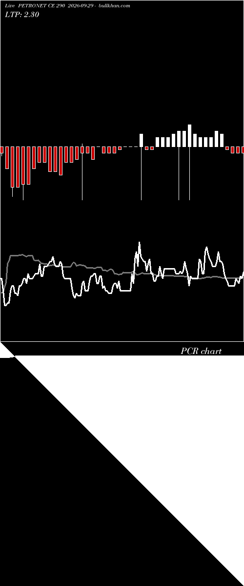  option chart PETRONET CE 290 2026-09-29 