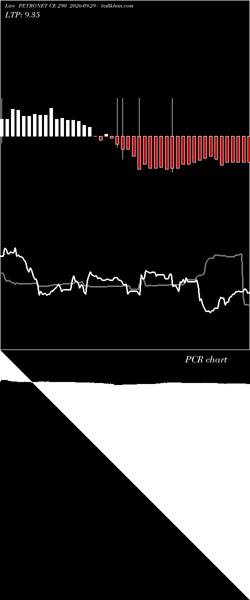  option chart PETRONET CE 290 2026-09-29 