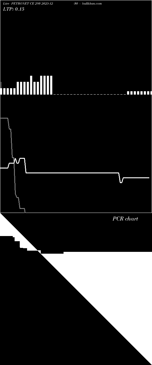  option chart PETRONET CE 293 2025-12-30 