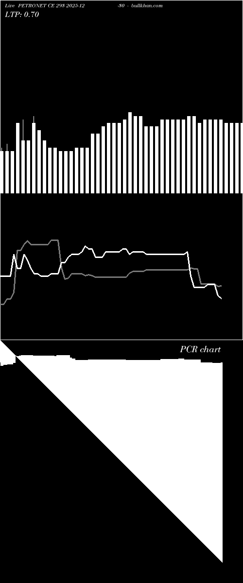  option chart PETRONET CE 293 2025-12-30 
