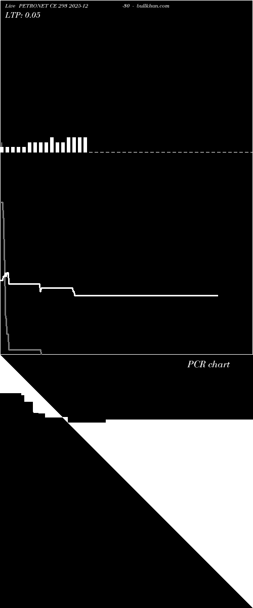  option chart PETRONET CE 293 2025-12-30 