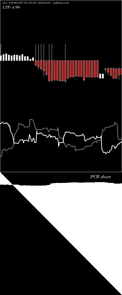  option chart PETRONET CE 295.00 2026-09-29 