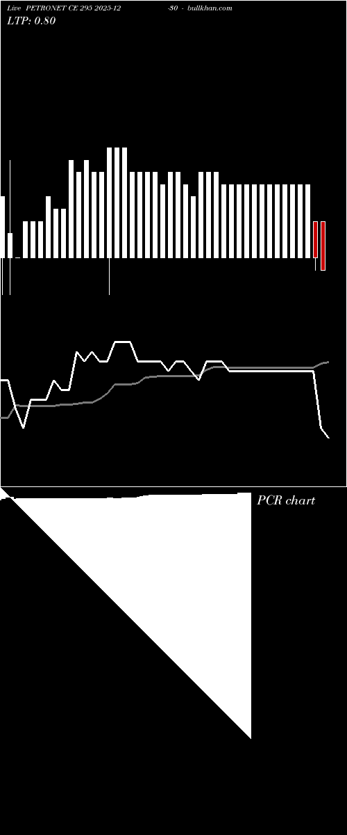  option chart PETRONET CE 295 2025-12-30 
