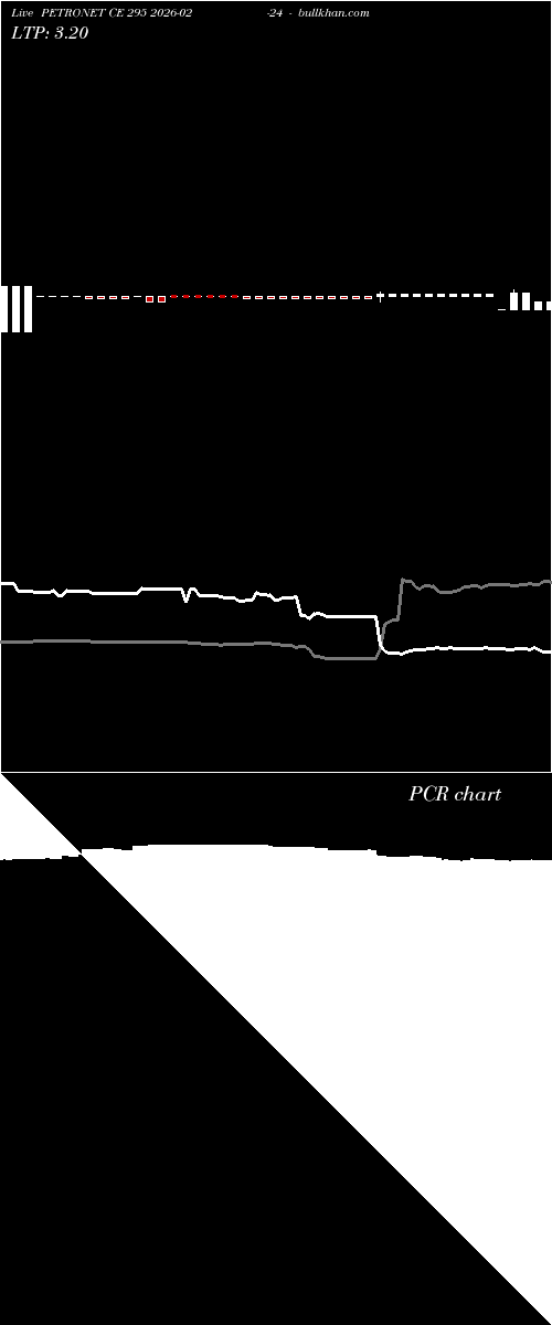  option chart PETRONET CE 295 2026-02-24 