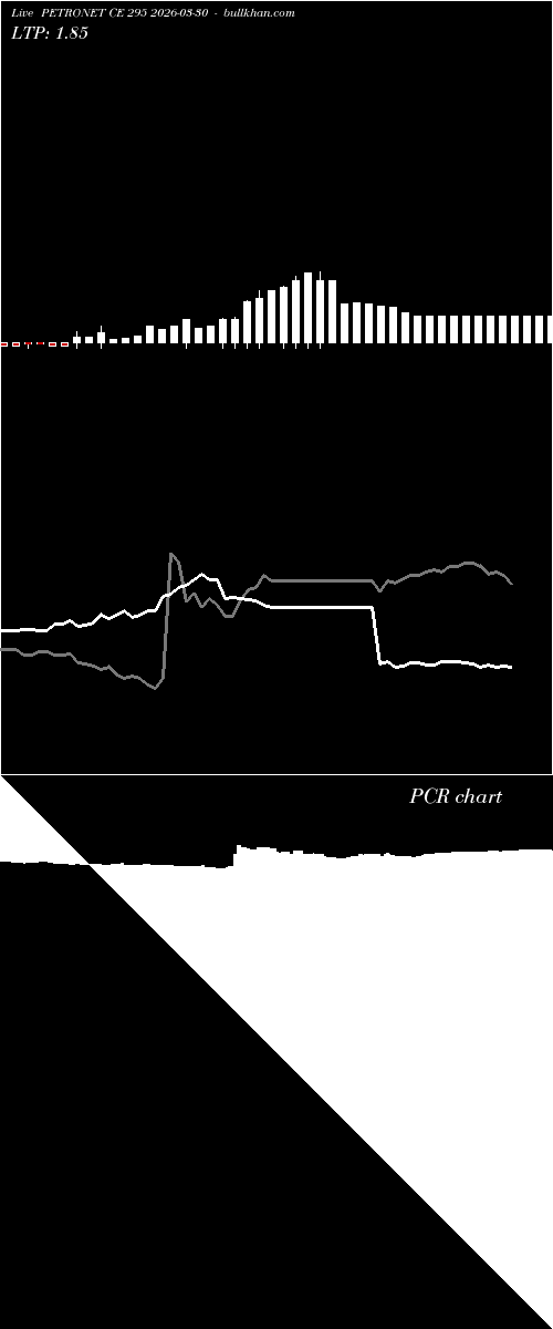  option chart PETRONET CE 295 2026-03-30 