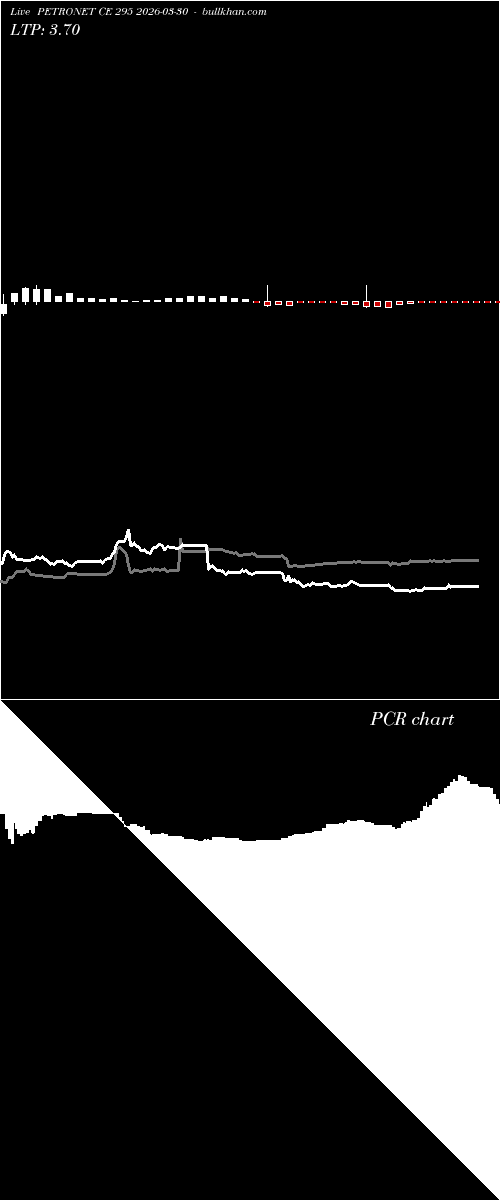  option chart PETRONET CE 295 2026-03-30 