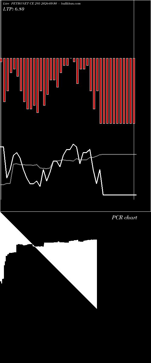  option chart PETRONET CE 295 2026-03-30 