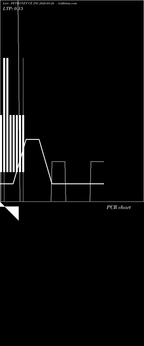 option chart PETRONET CE 295 2026-05-26 