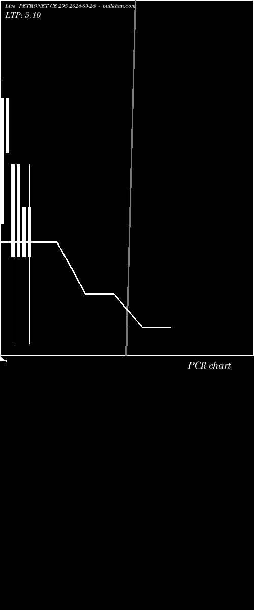  option chart PETRONET CE 295 2026-05-26 
