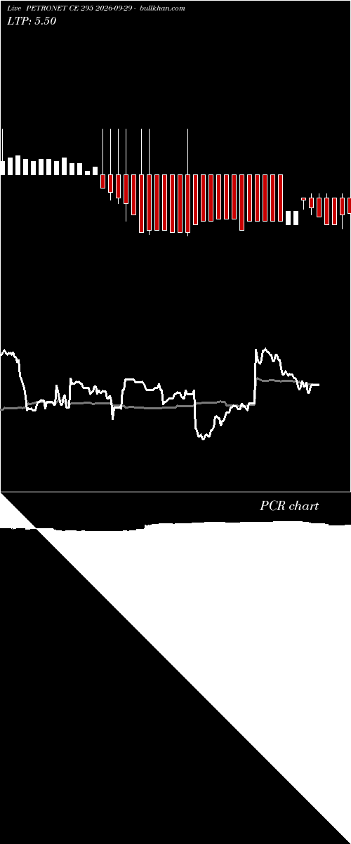  option chart PETRONET CE 295 2026-09-29 