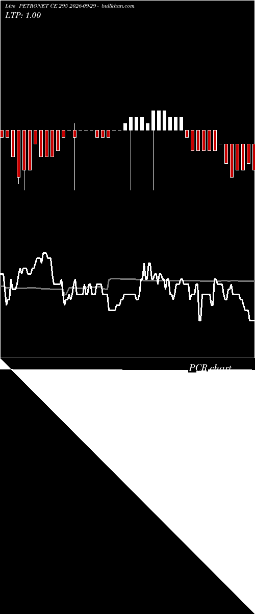  option chart PETRONET CE 295 2026-09-29 