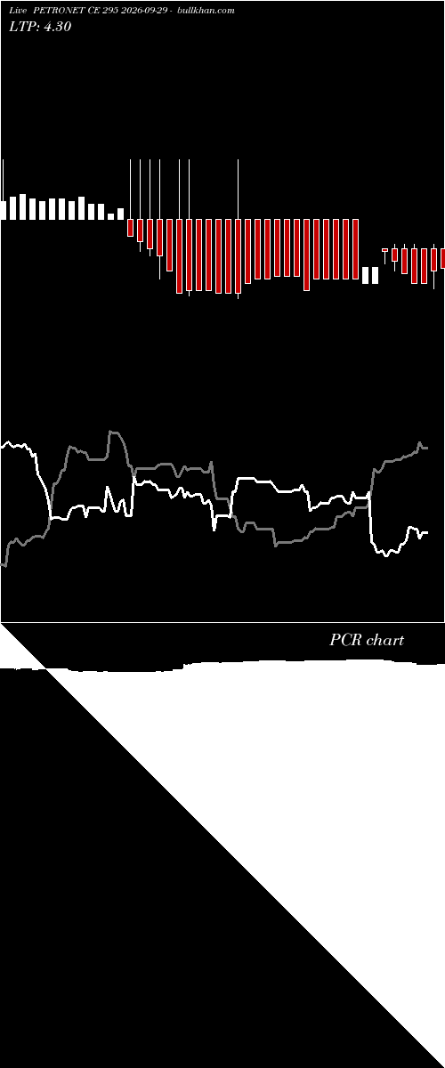  option chart PETRONET CE 295 2026-09-29 