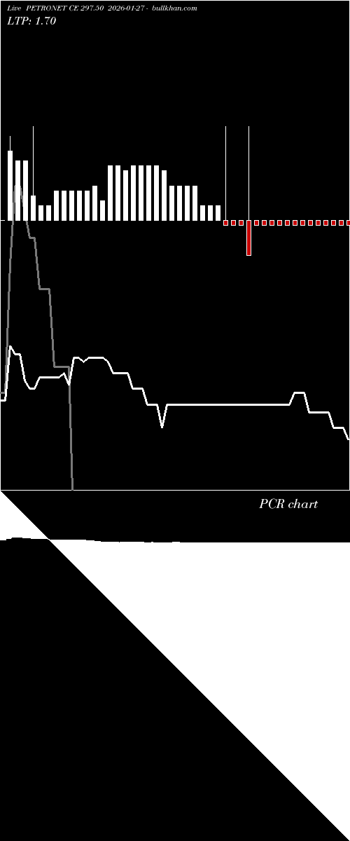  option chart PETRONET CE 297.50 2026-01-27 