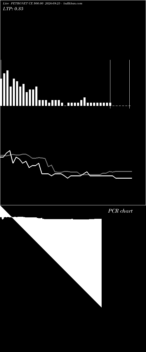  option chart PETRONET CE 300.00 2026-08-25 