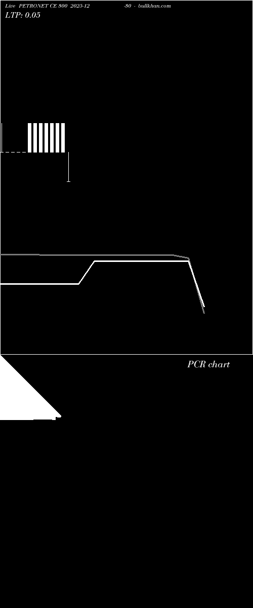  option chart PETRONET CE 300 2025-12-30 
