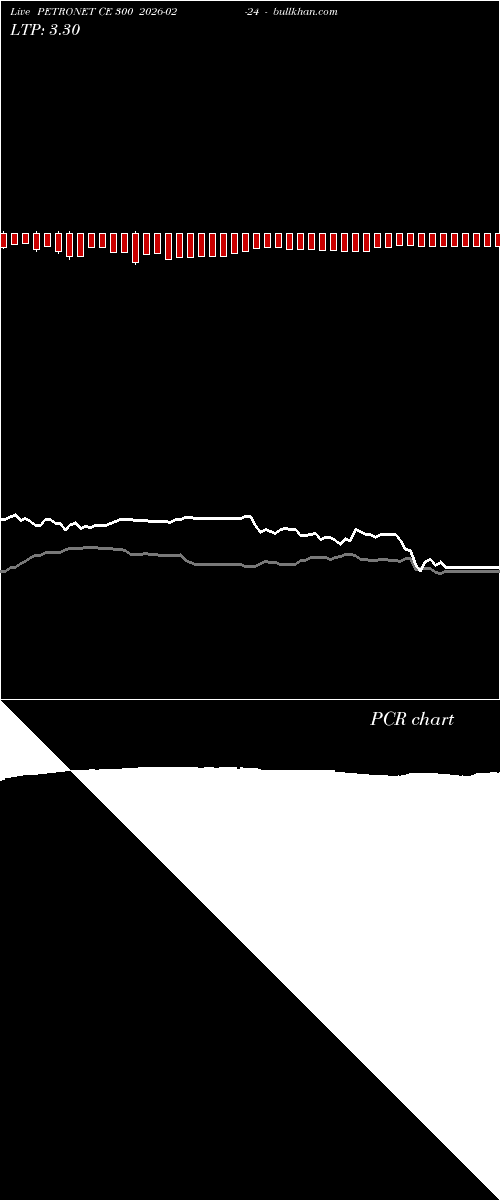  option chart PETRONET CE 300 2026-02-24 