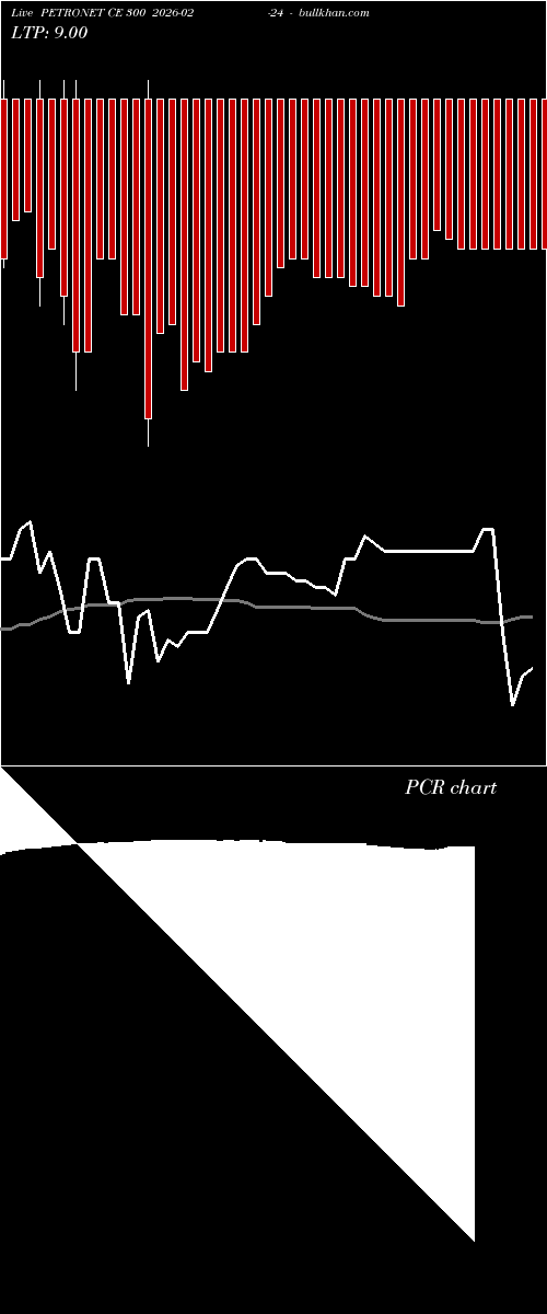  option chart PETRONET CE 300 2026-02-24 