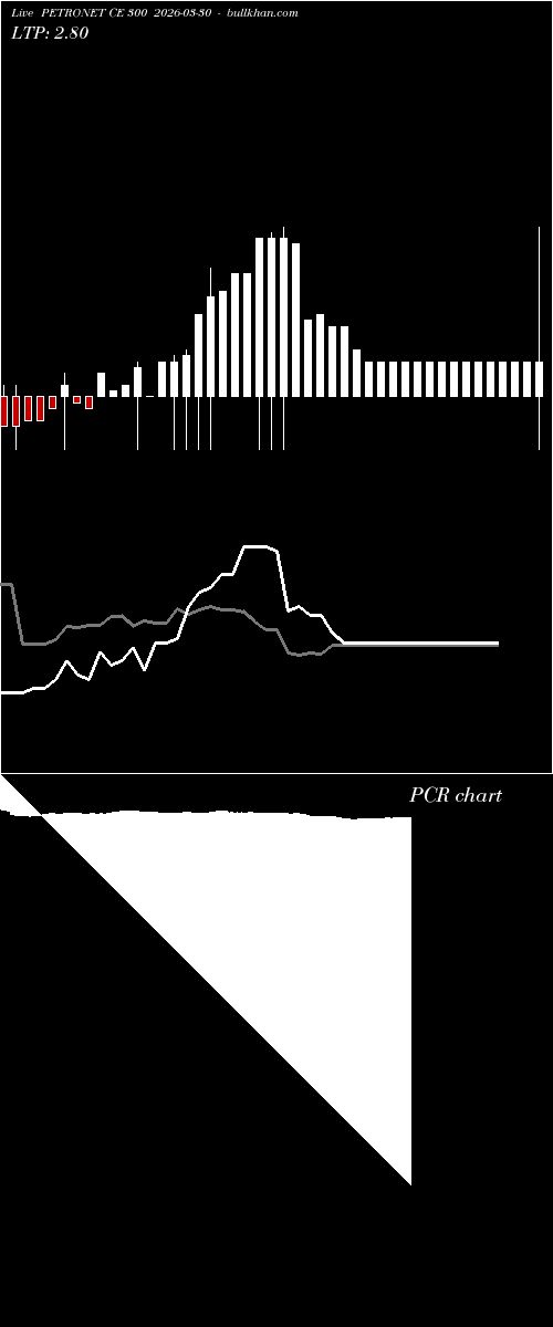  option chart PETRONET CE 300 2026-03-30 