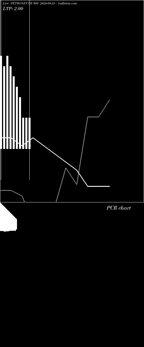  option chart PETRONET CE 300 2026-08-25 