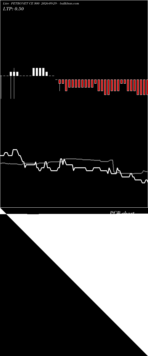  option chart PETRONET CE 300 2026-09-29 