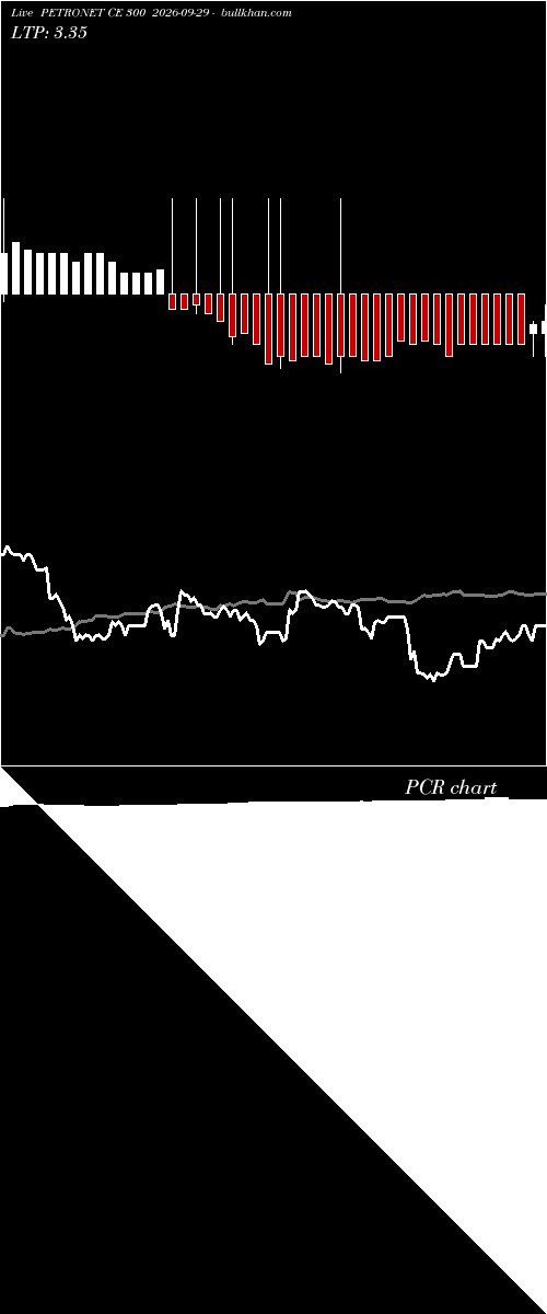  option chart PETRONET CE 300 2026-09-29 