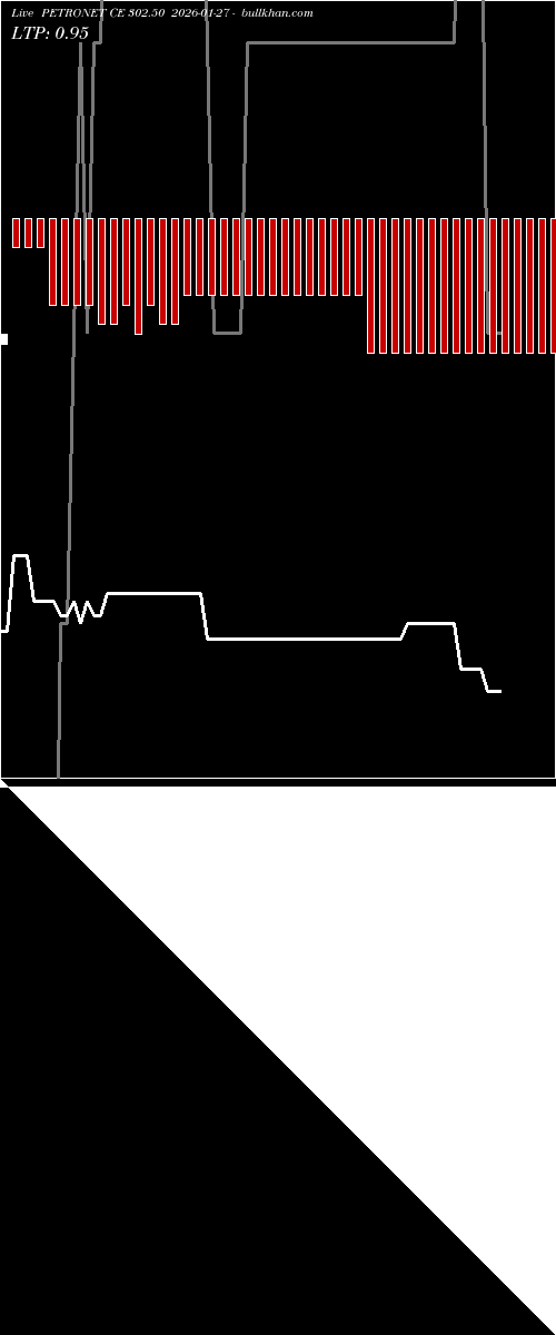  option chart PETRONET CE 302.50 2026-01-27 