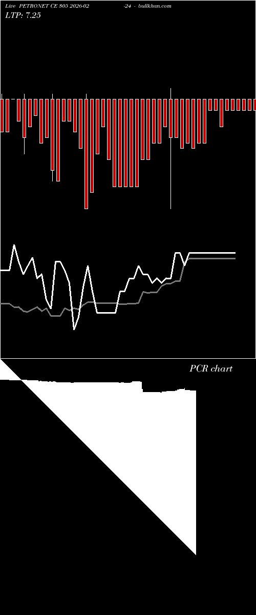  option chart PETRONET CE 305 2026-02-24 