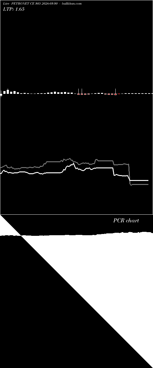  option chart PETRONET CE 305 2026-03-30 