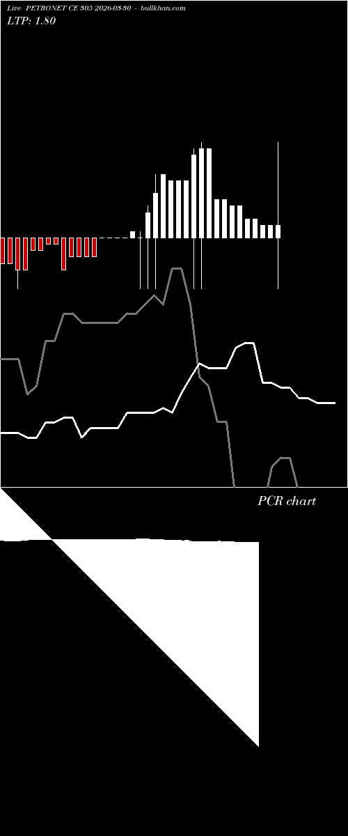  option chart PETRONET CE 305 2026-03-30 