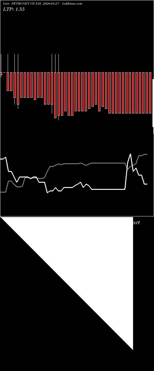  option chart PETRONET CE 310 2026-01-27 