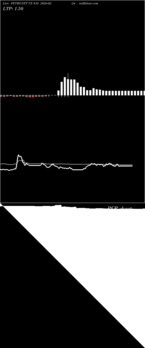  option chart PETRONET CE 310 2026-02-24 