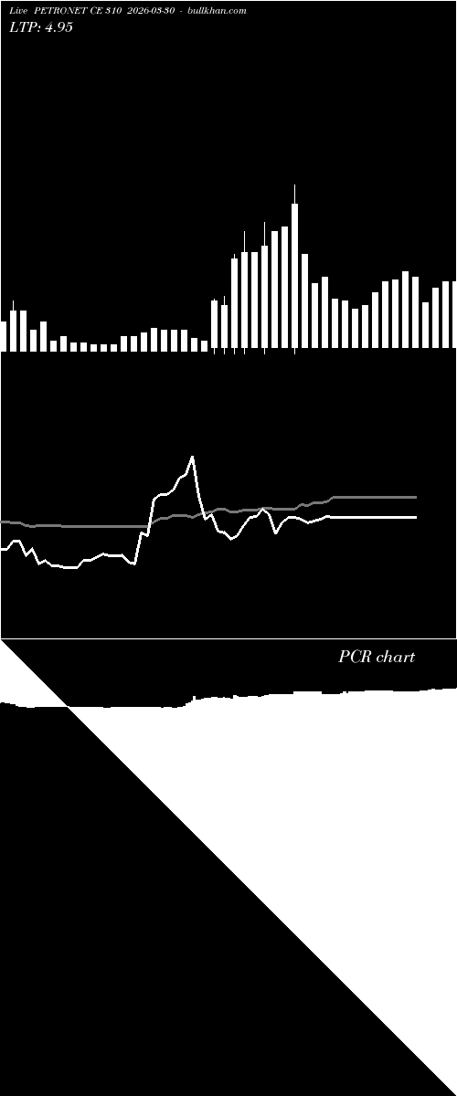  option chart PETRONET CE 310 2026-03-30 