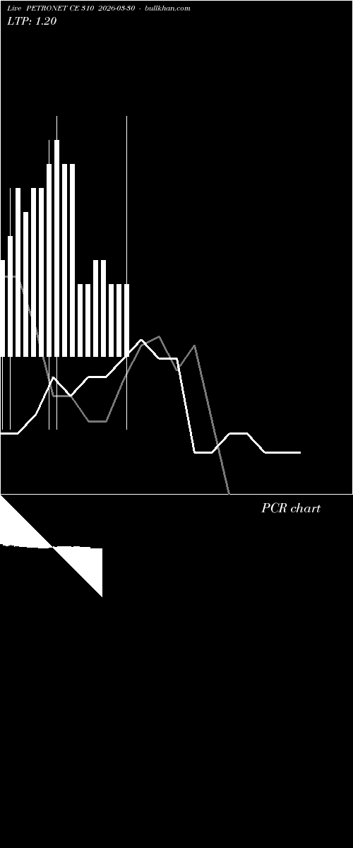  option chart PETRONET CE 310 2026-03-30 