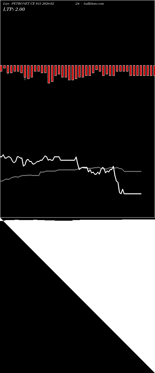  option chart PETRONET CE 315 2026-02-24 