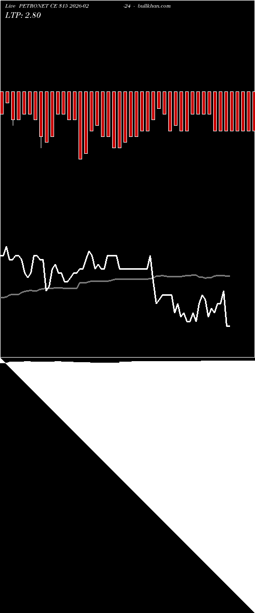  option chart PETRONET CE 315 2026-02-24 